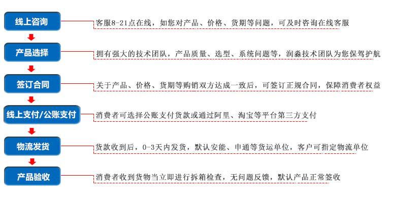 購物指南