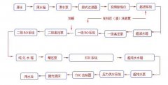 醫(yī)療制藥行業(yè)超純水系統(tǒng)解決方案